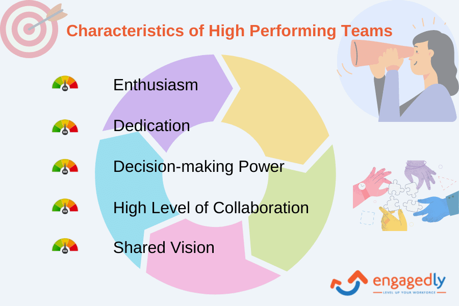 Characteristics of high performing teams
