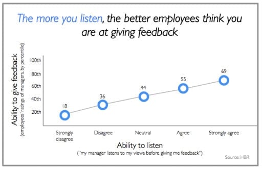 constructive feedback examples