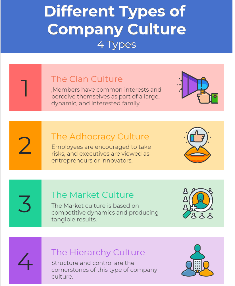 Company Culture Ideas