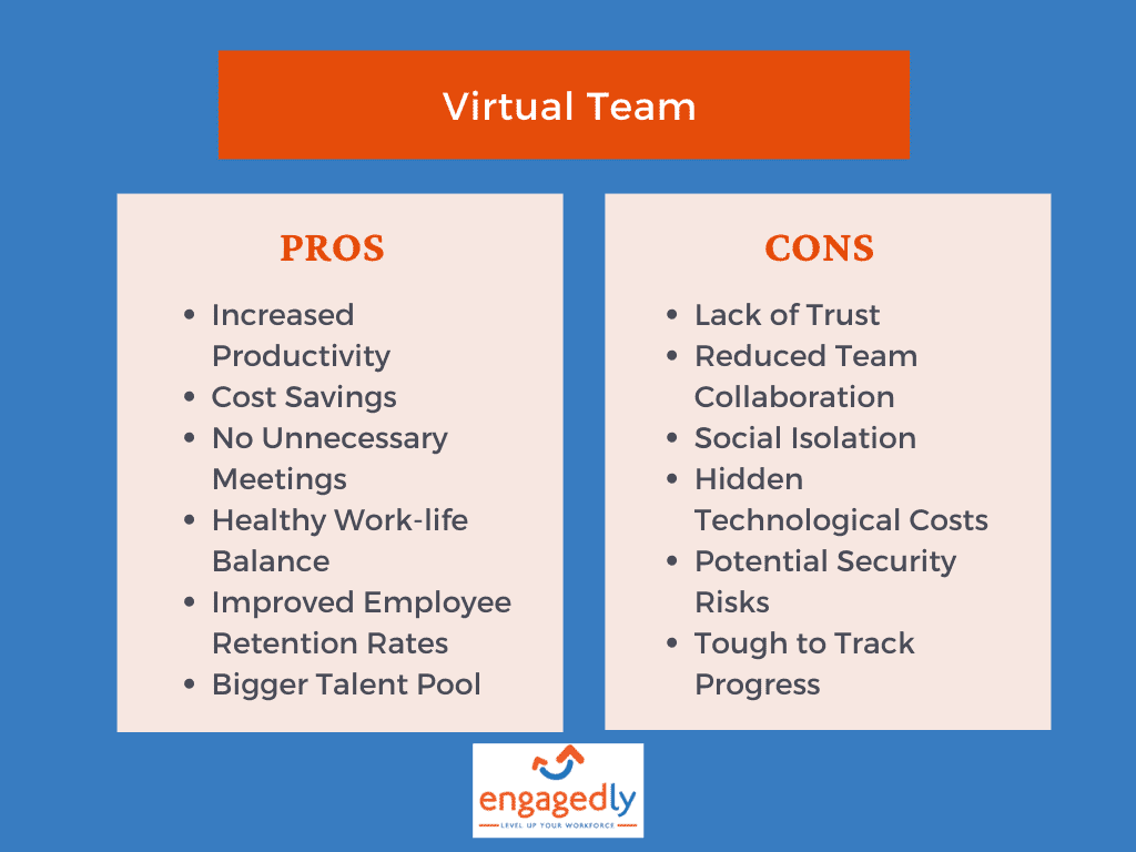 Virtual Teamwork in 2022