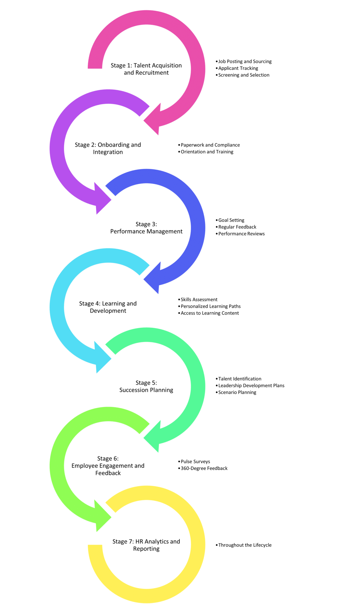 Talent Management Journey Map